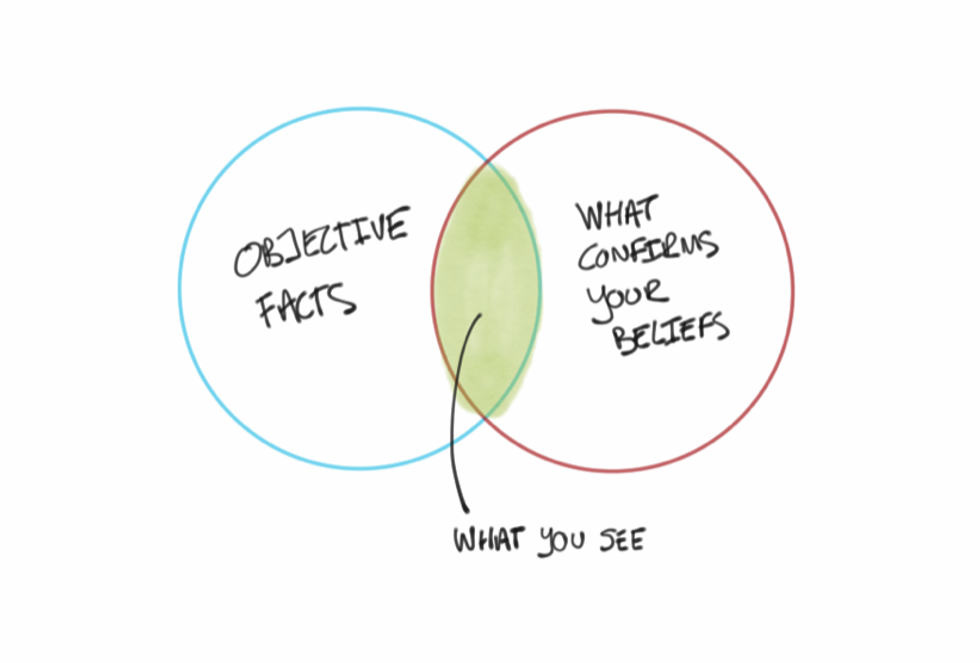 Echo Chambers: How To Be Open Minded