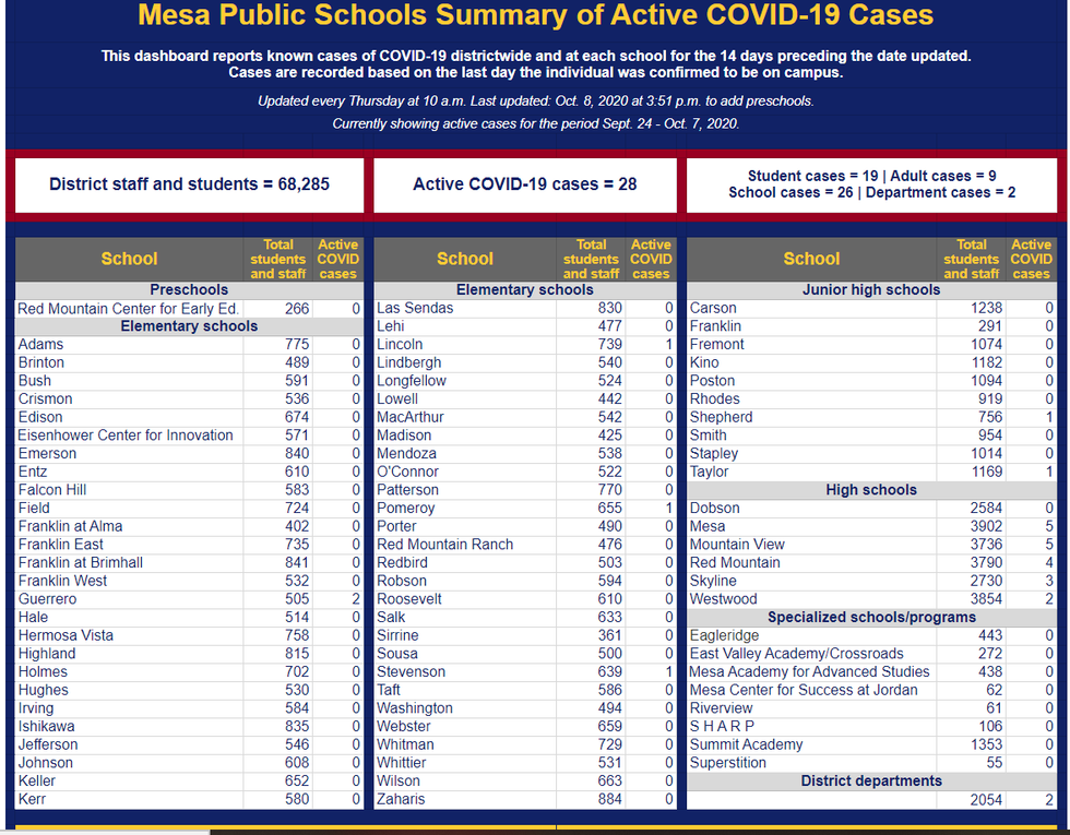 Mesa Public Schools returns to a five day school week.