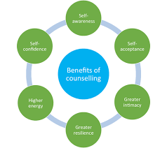 Benefits of Counseling for Mental Health