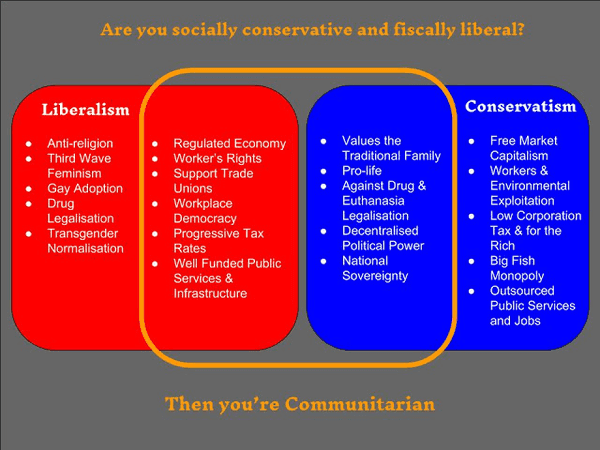 The Difference Between Libertarianism and Liberalism