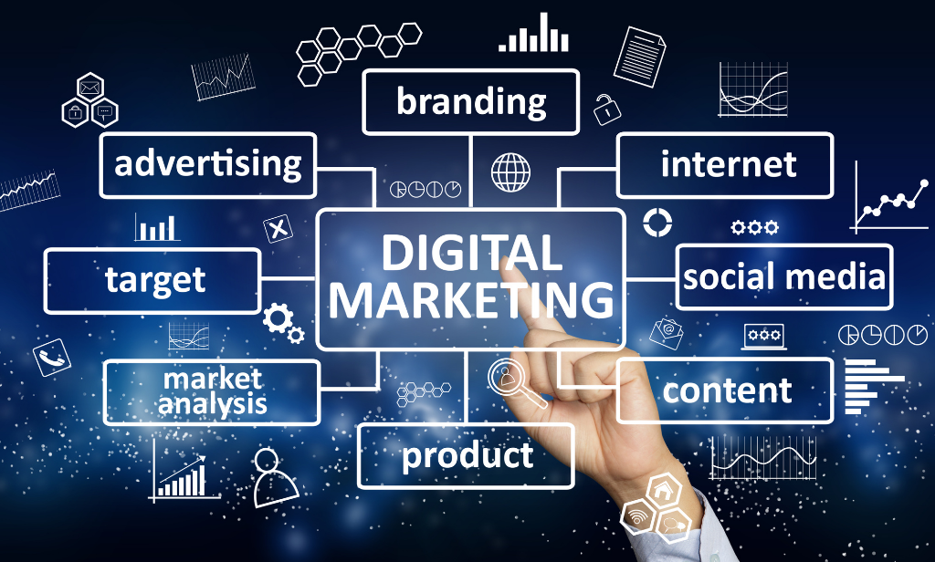 Scope of Digital Marketing & Related Opportunities