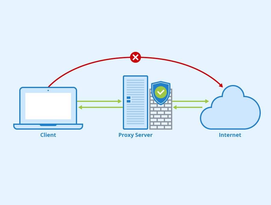 What is a proxy server?