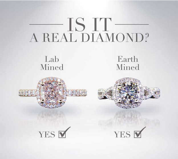 Eco-Friendly Lab-Created Engagement Rings for the Perfect Proposal