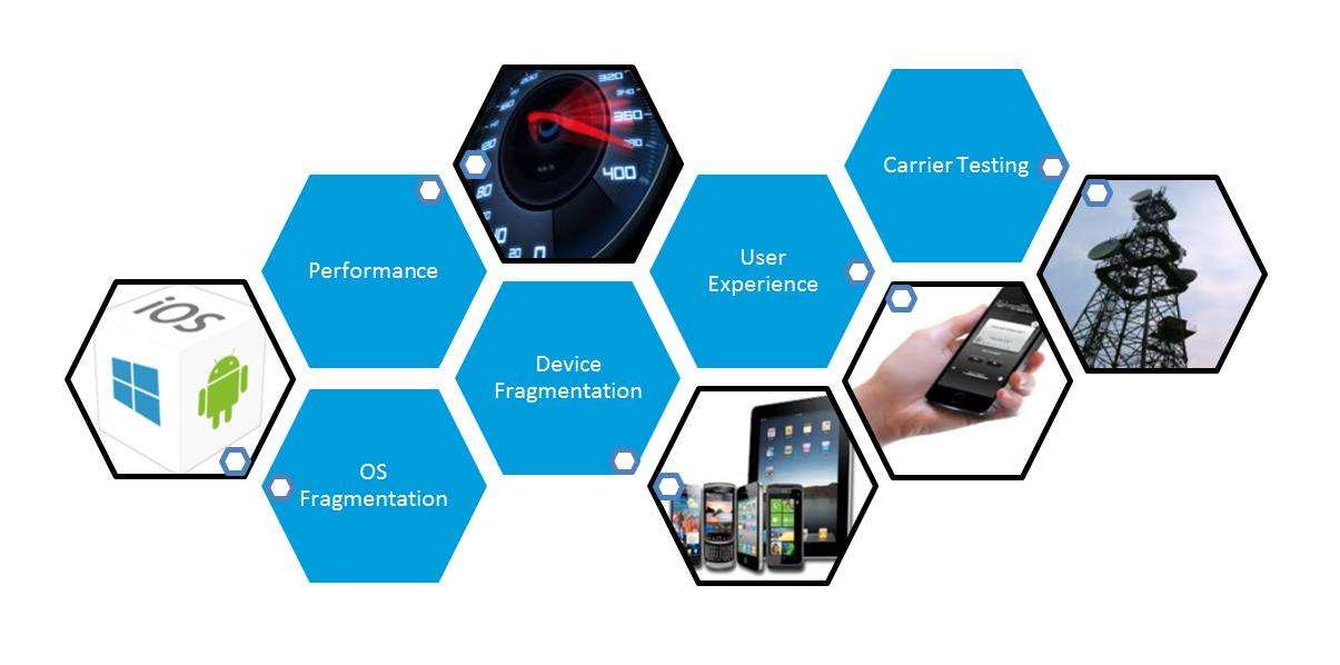 3 Major Difficulties Encountered During Mobile App Testing