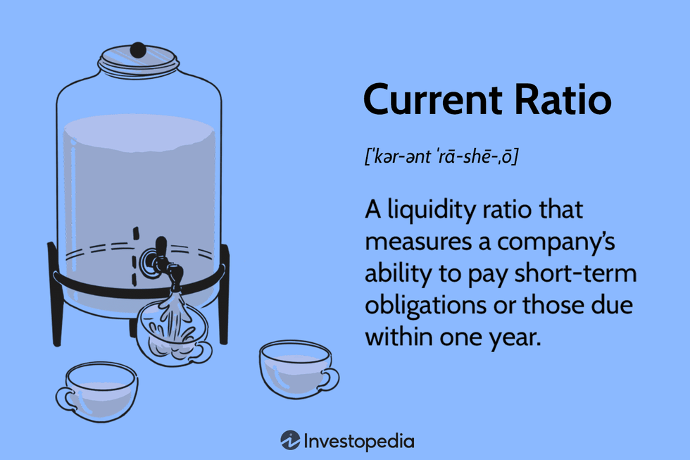 Understanding Liquidity Ratios: How to Assess Your Business's Liquidity