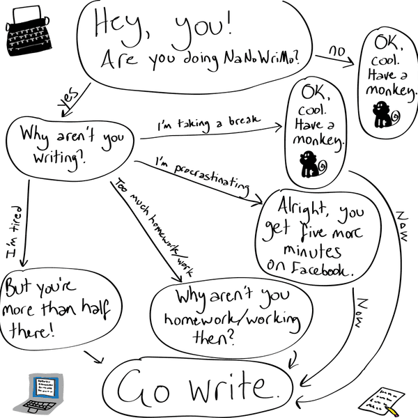 10 Feelings People Who Participate in NaNoWriMo Understand
