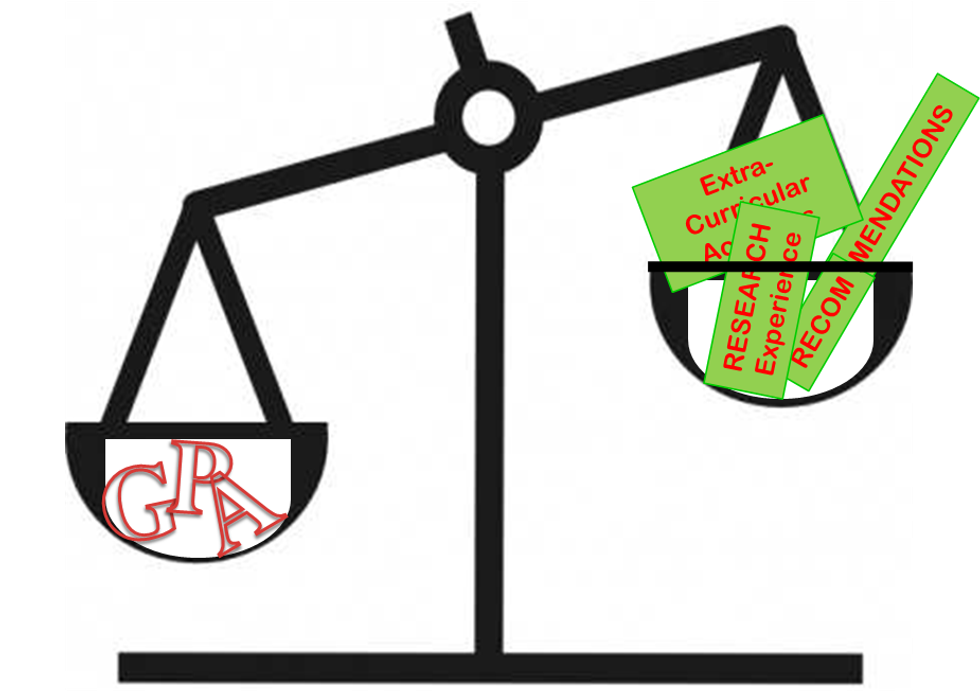 Your GPA Is Only A Number