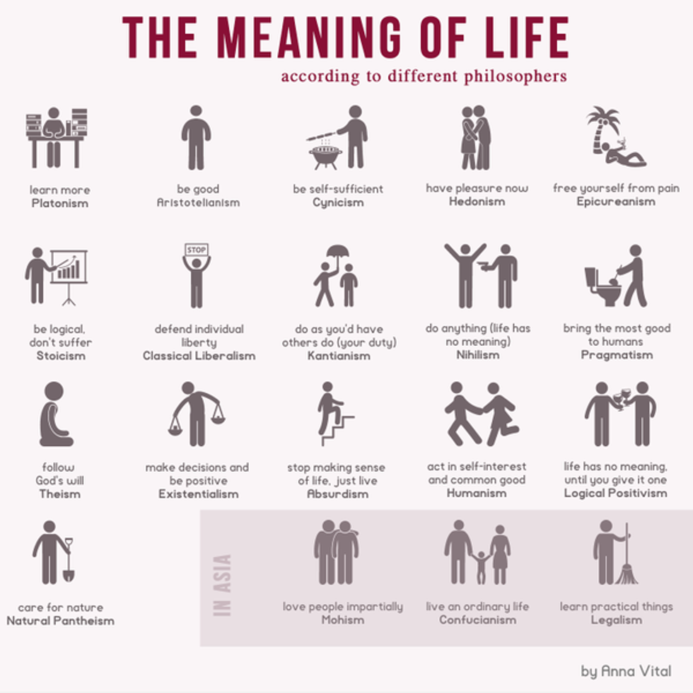11 Different Views on the Meaning of Life