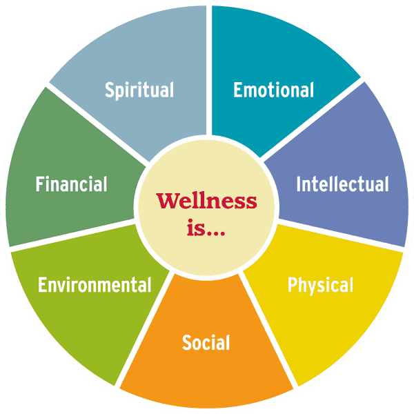 Self Care Is Not Selfish