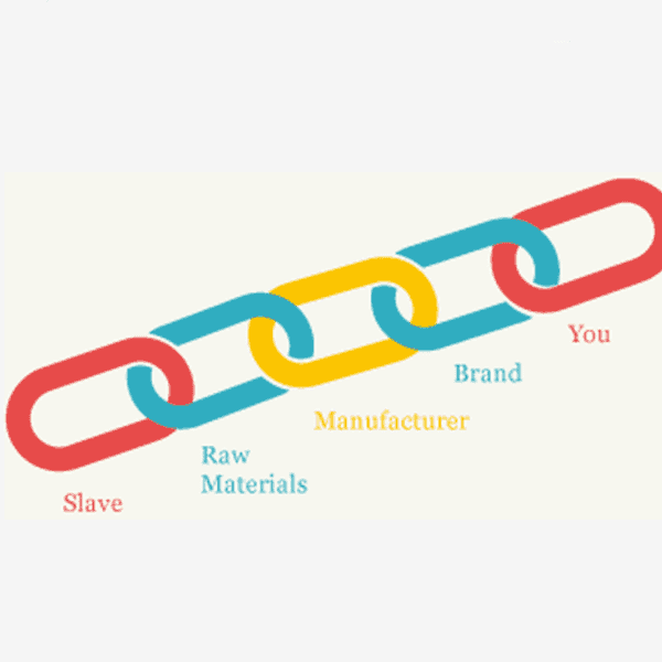 What Is Your Slavery Footprint?