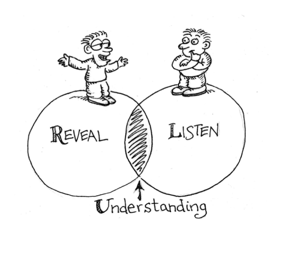 We Have to Make an Effort to Understand Others and to be Understood