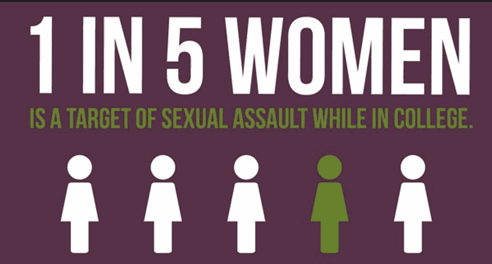 How We Continue To Fail Sexual Assault Victims