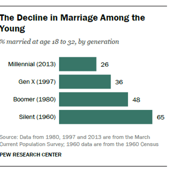 The Sanctity Of Marriage