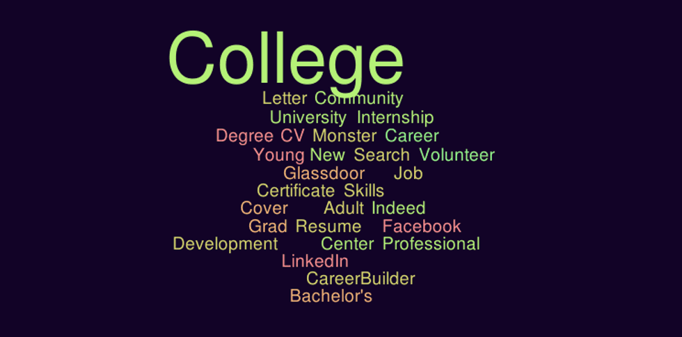 What It's Like Being Unemployed After College