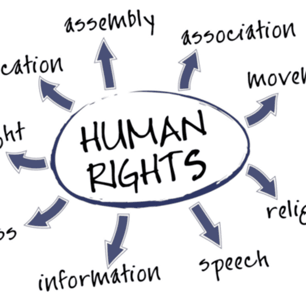Are We Naturally Ensured Human Rights?