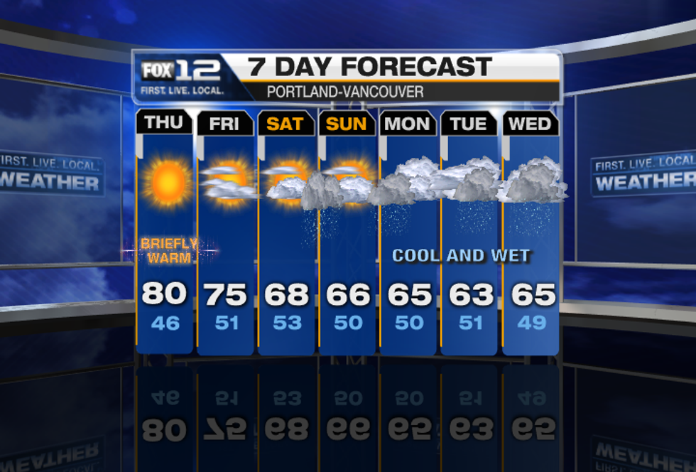 Why Being A Meteorologist Isn't As Easy As It Looks