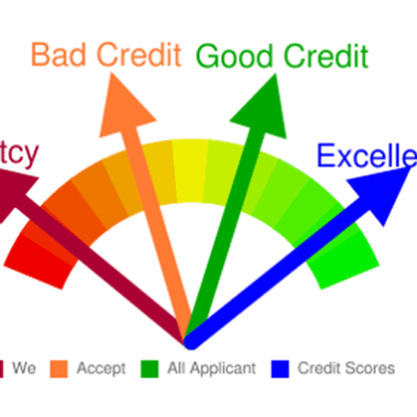 Fixed Loan Vs. Line Of Credit