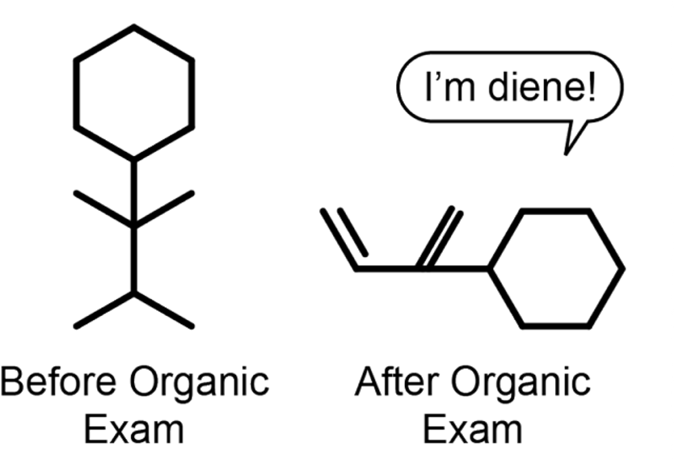 Survival Guide To Organic Chemistry 101