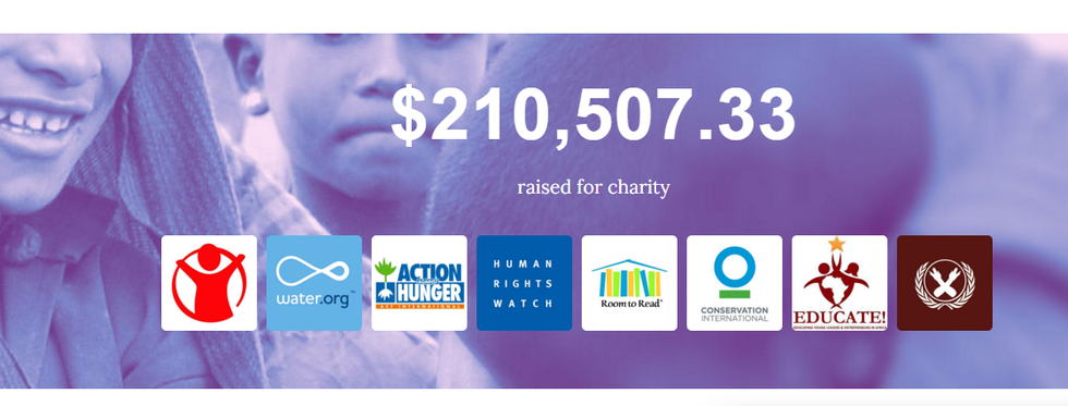 How To Support Charity By Doing Nothing