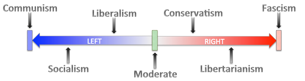 I Don't Care About Your Political Affiliation