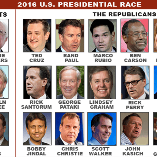 The US Election Explained As Simply As Possible