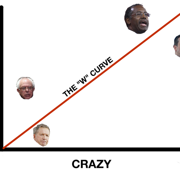 A Candidate By Candidate Breakdown: Who's Got The Jokes?