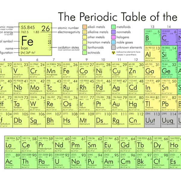 The Periodic Table Ruined My Life
