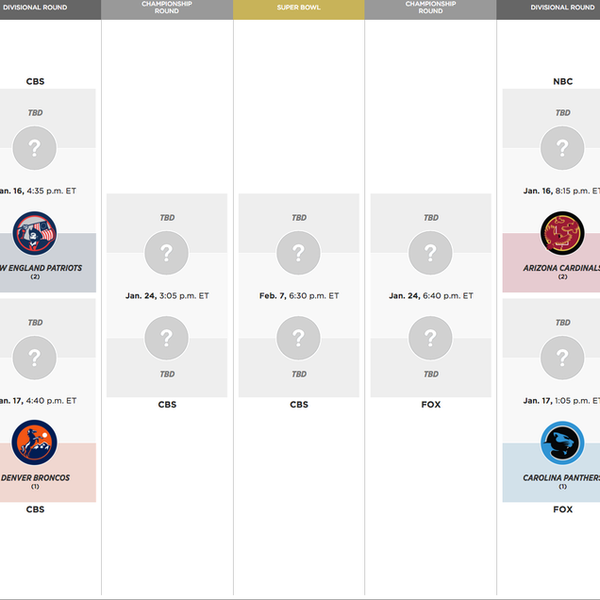 NFL Playoff Predictions