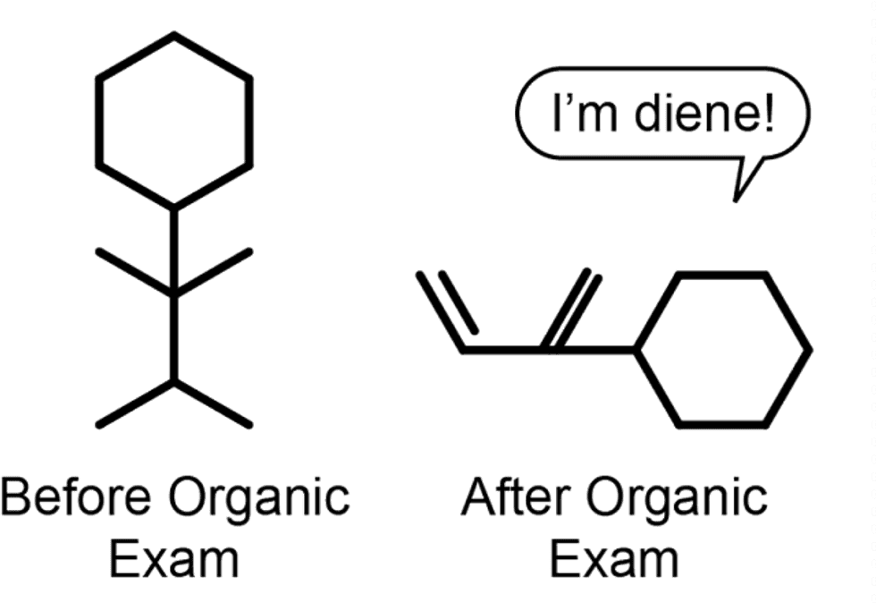 11 Signs You've Taken Organic Chemistry