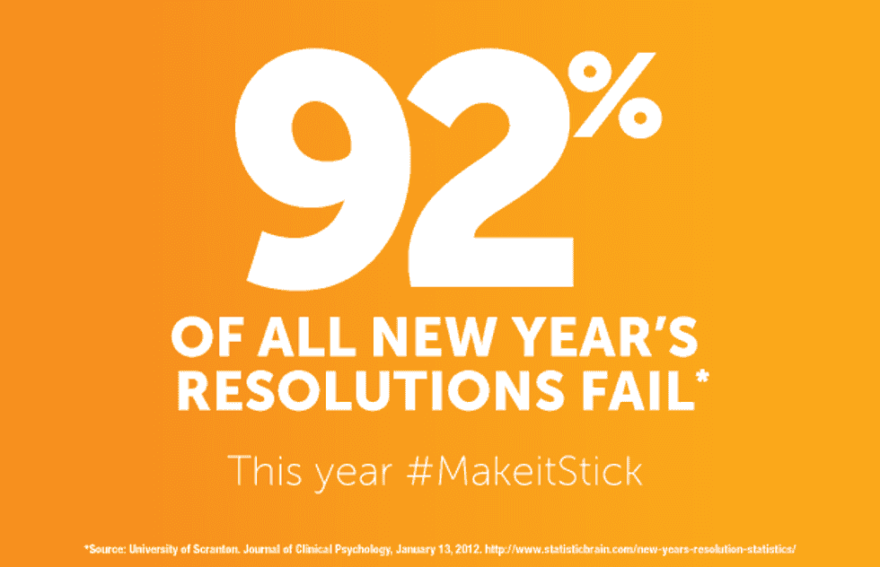 Six New Years Resolutions You Will Never Actually Keep