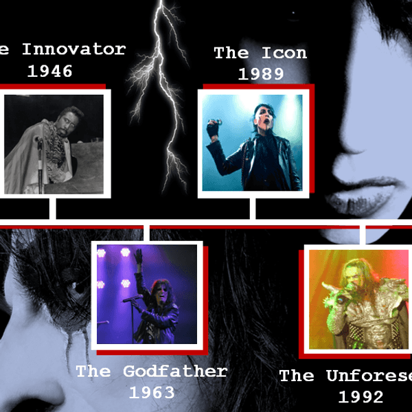 The Evolution Of Shock Rock
