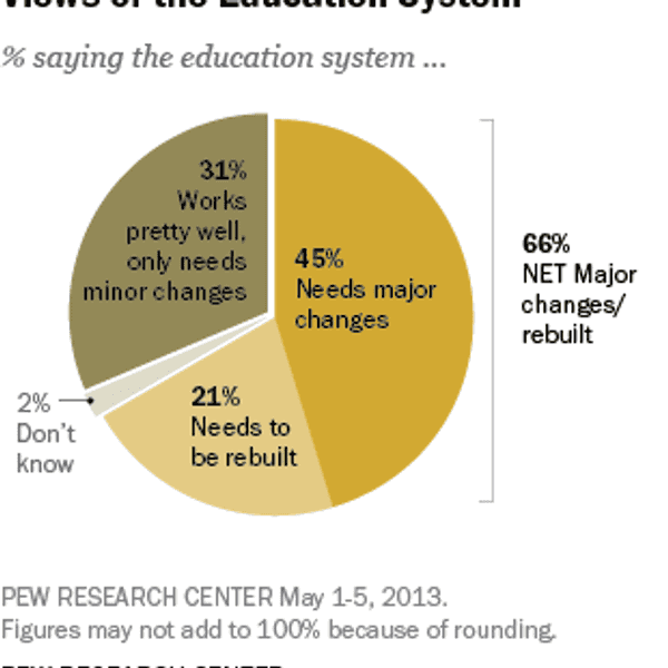 We Need To Change How We See Education