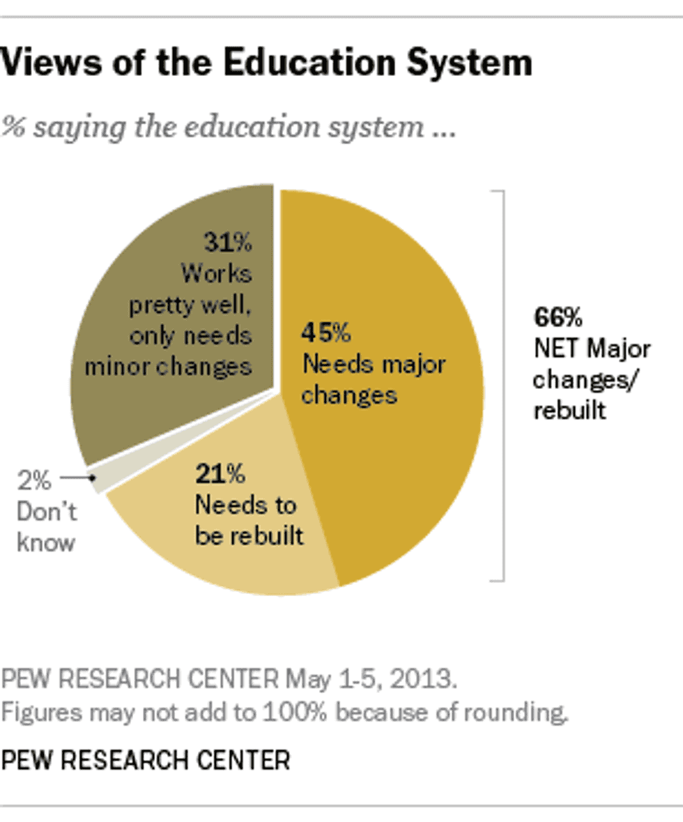 We Need To Change How We See Education