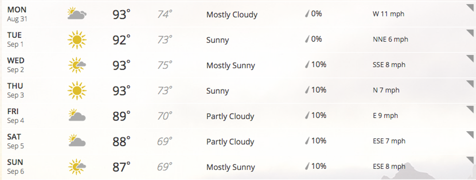 5 Ways To Survive The Heat This Week