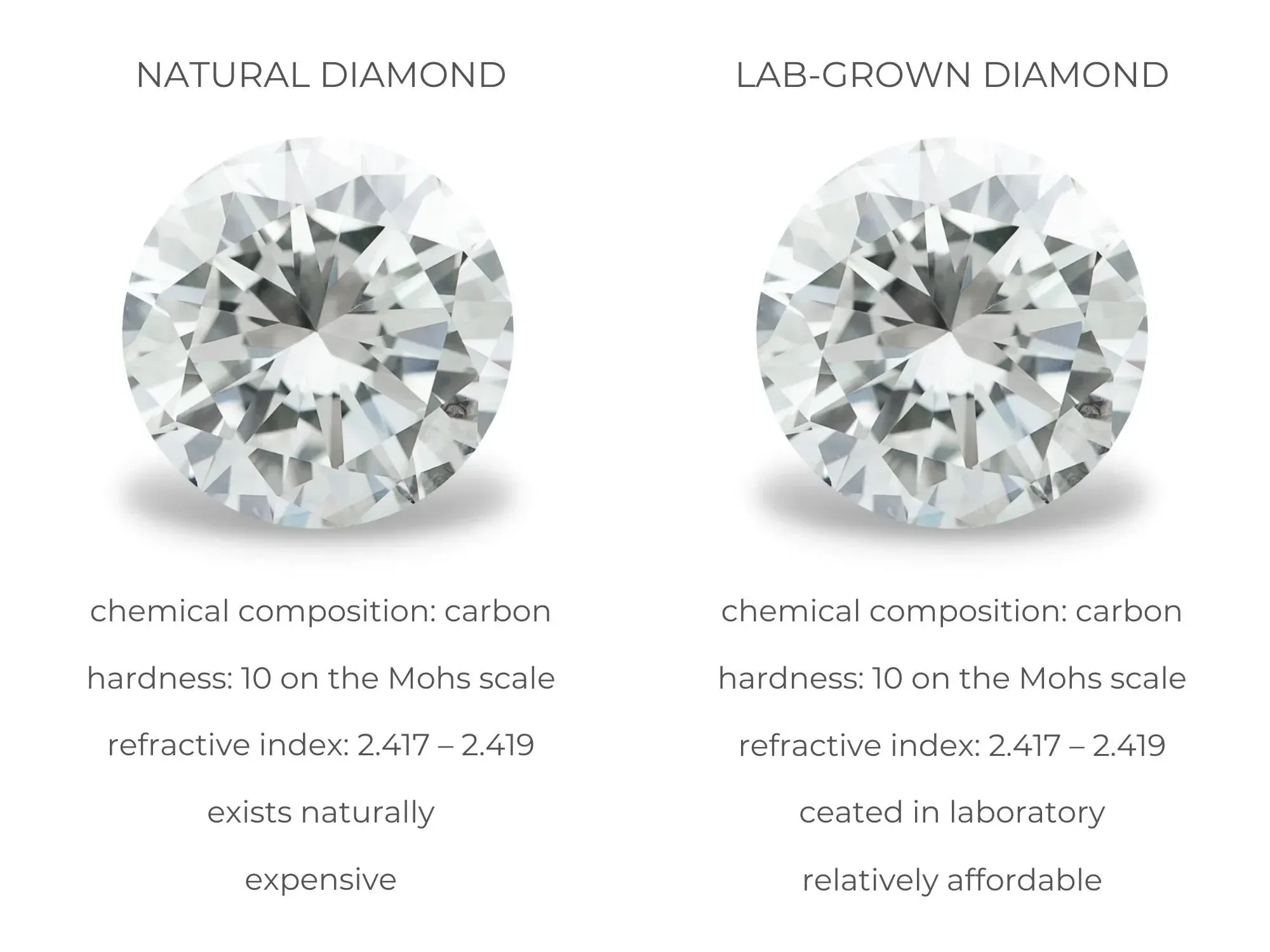 Natural vs Man made diamonds: How
Are They Different?