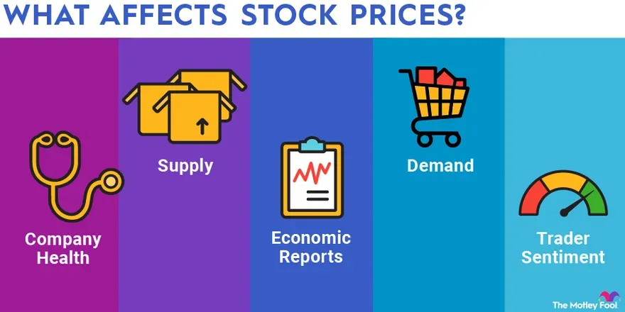 How Stock Prices and Values Work?