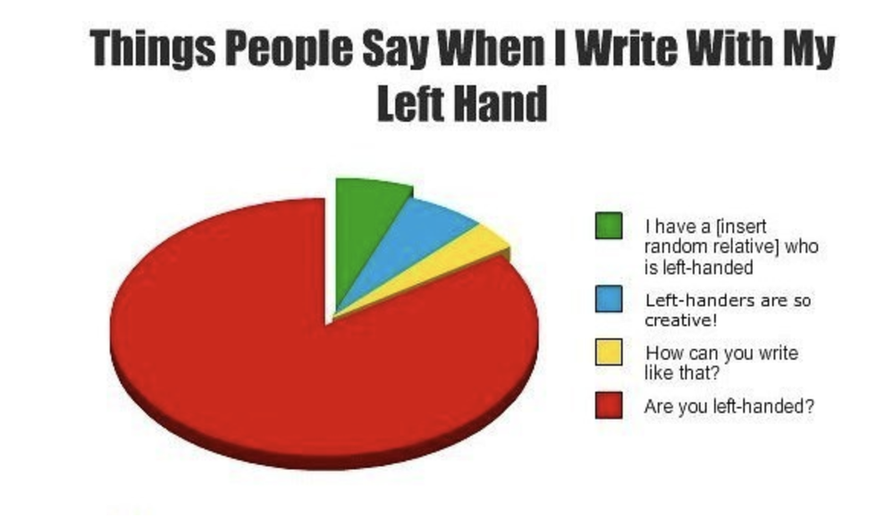 left hand responces