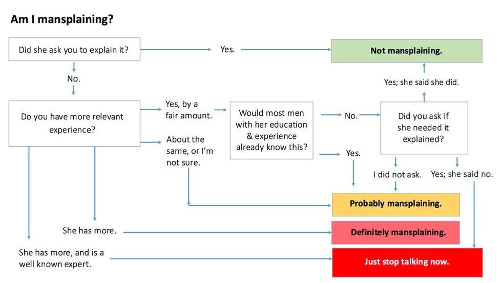 mansplaining chart