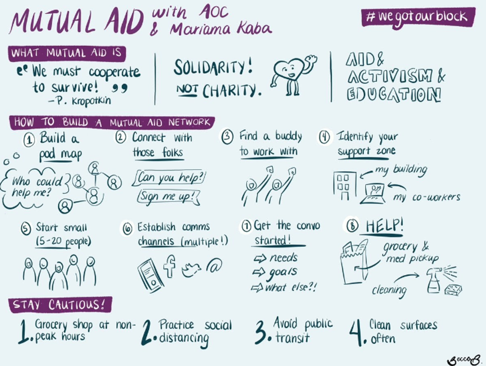mutual aid infographic