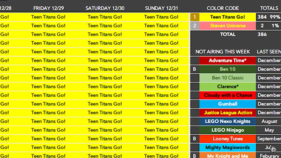 NEW NEW NEW NEW: Cartoon Network's BIGGEST Problem of 2017
