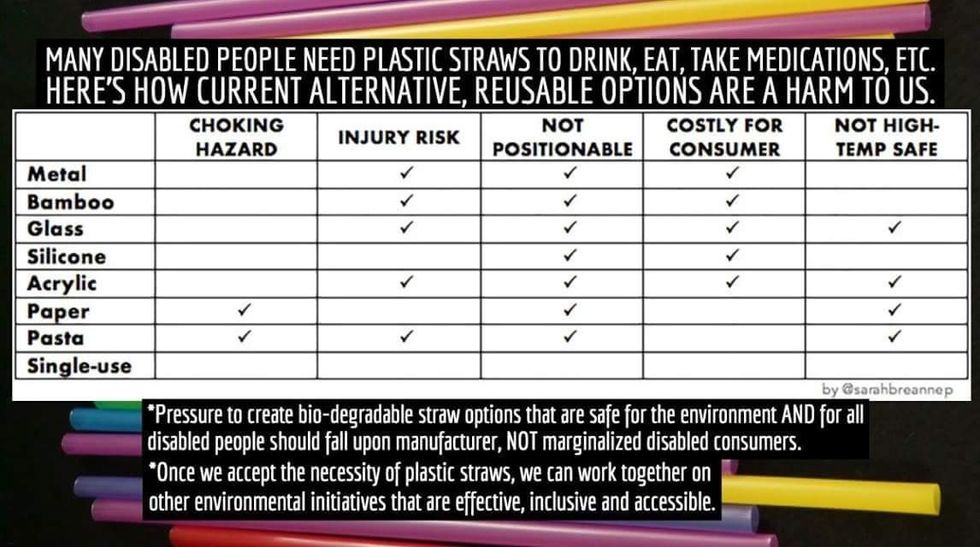 Sarah Packwood - Straw Alternatives Chart