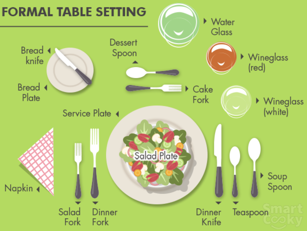 table setting