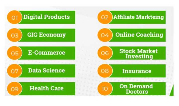 Top industries That Will Continue to climb after COVID 19